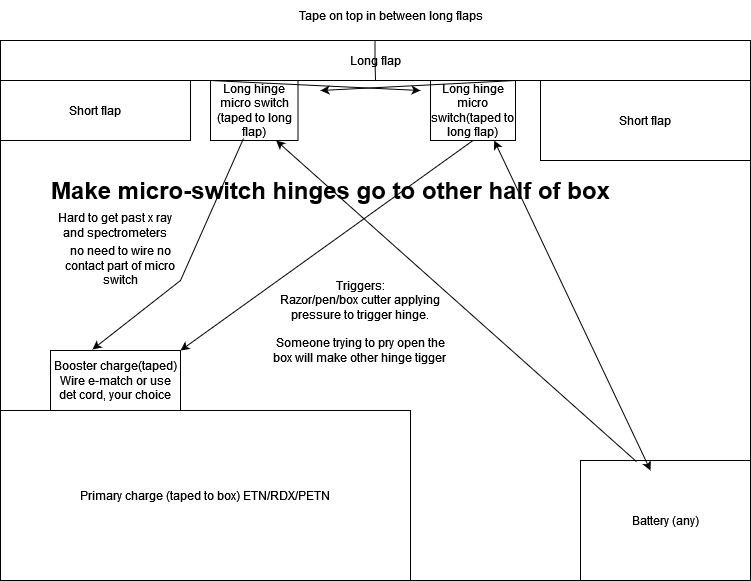 [Image: Untitled-Diagram-drawio-1.png]