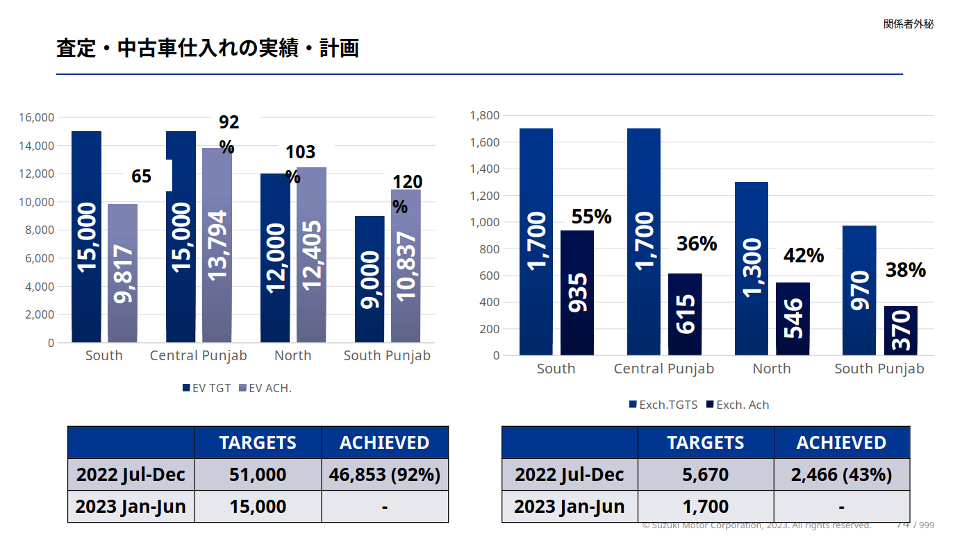 [Image: Suzuki-JAP-KPI-Sample.png]